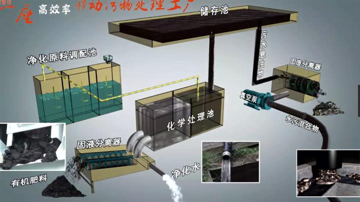 吸污凈化車固渣分離_藥物解析_糞便脫水_清水排放 江淮吸污凈化車詳細(xì)配置   底盤配置：3365軸距江淮駿鈴吸污凈化車，國六云內(nèi)163馬力發(fā)動(dòng)機(jī)，頂配，電動(dòng)玻璃，倒車影像，行車記錄儀，多功能方向盤，30KW獨(dú)立發(fā)電機(jī)組，高端351疊螺機(jī)，304不銹鋼可拆卸螺旋式分離系統(tǒng)，進(jìn)口電機(jī)，不銹鋼進(jìn)口施耐德電器開關(guān)，全自動(dòng)控制，精鑄7.5KW真空泵，304不銹鋼車身，上裝質(zhì)保12個(gè)月。  《吸污凈化處理上裝分解》   凈化車型圖片：   該車為市政環(huán)衛(wèi)吸污凈化車，污水處理車升級(jí)版，可將污水通過裝置實(shí)現(xiàn)干濕分離。    《售后服務(wù)》  本公司在此承諾：凡屬本公司銷售的產(chǎn)品，均保證全國上牌，如因我公司車輛問題不能上牌，將全額退款并賠償客戶損失。所有車型均采用原裝底盤，我公司對(duì)產(chǎn)品質(zhì)量嚴(yán)格把關(guān)，產(chǎn)品售后由我公司負(fù)責(zé)到底，上裝部分免費(fèi)保修一年，售后服務(wù)省內(nèi)24小時(shí)到達(dá)，省外48小時(shí)到達(dá)，終身提供技術(shù)指導(dǎo)，終身配件成本供應(yīng)。  維修服務(wù)方式  一、底盤部分由底盤駐全國服務(wù)站聯(lián)合保修，隨車均有底盤保修手冊(cè)、全國服務(wù)站聯(lián)系目錄等。  二、上裝部分由我公司承擔(dān)一年或三萬公里的免費(fèi)上門維修。所有上裝問題均由我公司直接與各廠車間協(xié)調(diào)派出人員上門維修。  三、對(duì)于偏遠(yuǎn)地區(qū)不能及時(shí)上門維修的用戶，我們將在用戶附近授權(quán)專門維修點(diǎn)。   吸污凈化車固渣分離_藥物解析_糞便脫水_清水排放