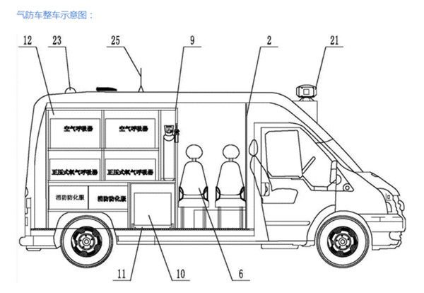 搶險救援車_燃氣救險車_雙排座救險車_依維柯歐勝方艙救險車_移動式指揮平臺車