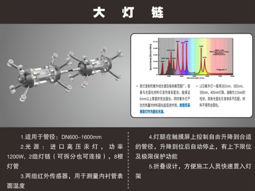 光固化管道修復車_管道修復方法有哪些_光固化管道修復設備_管道修復與紫外光固化修復