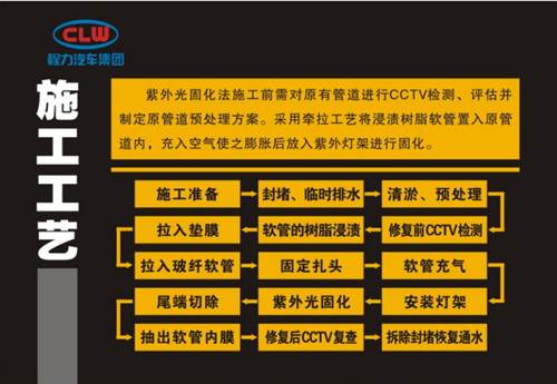 光固化修復工具車_管道修法有哪些_光固化管道修復流程_管網修復技術