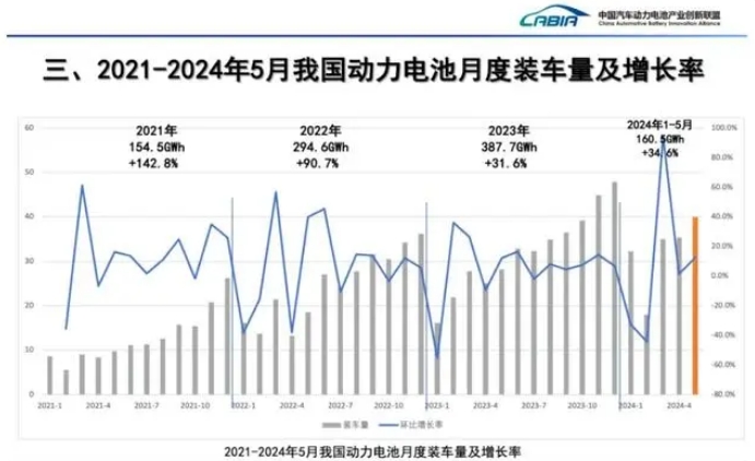 全國新能源汽車銷量